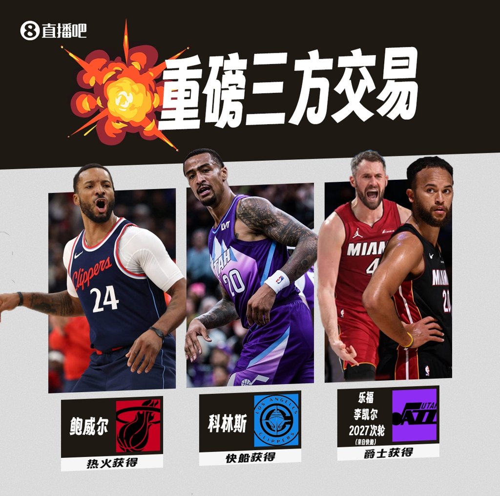 重磅三方交易科林斯加盟快船/鲍威尔赴热火/乐福李凯尔去爵士